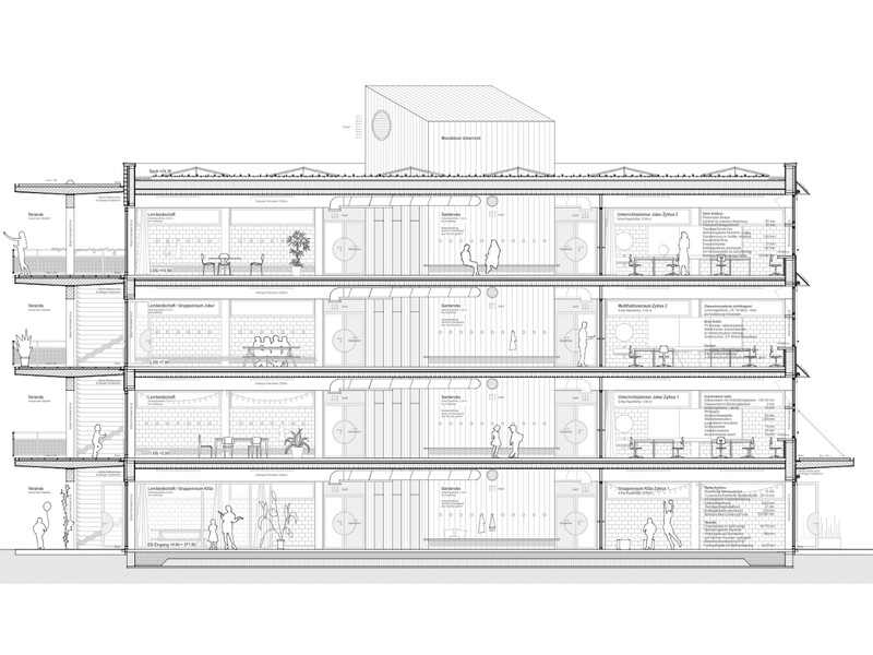 Erweiterung Schulanlage Kappelerhof