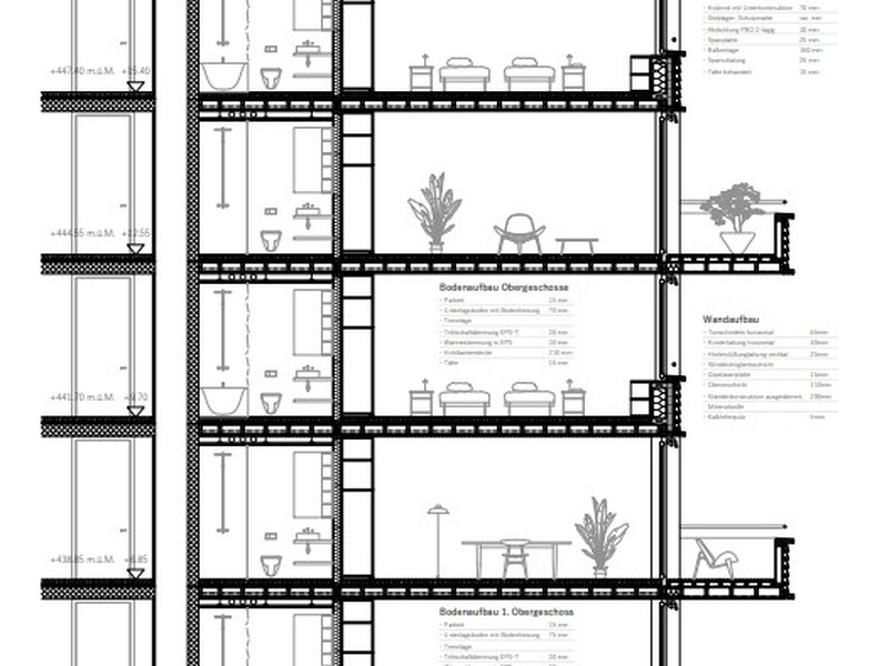 Neubau Siedlung Töpferdörfli